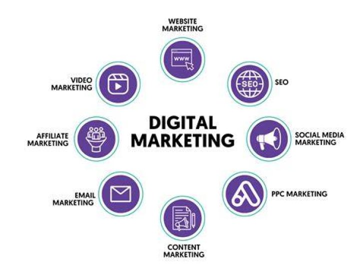 5 Basic Digital marketing steps 2020 J jacobdigitaladvisor 