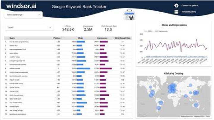 Advanced SEO Ranking API Boost Your Website Performance 2023
