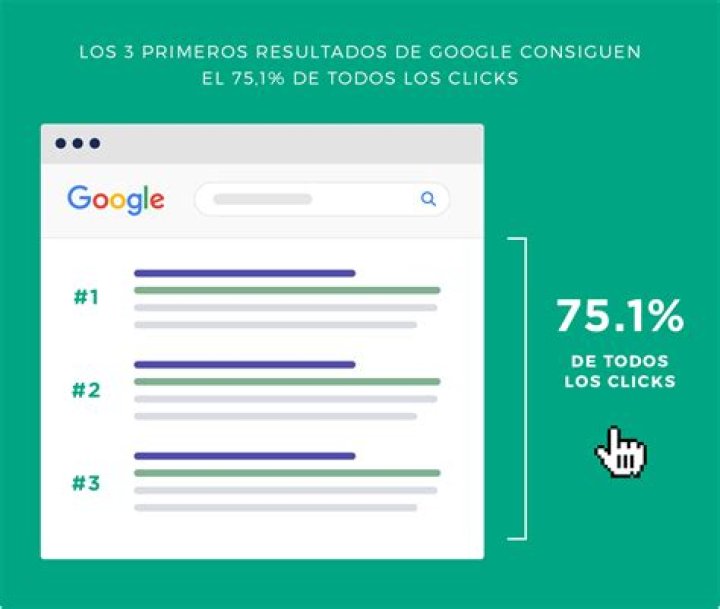 Las SERPS de Google est&aacute;n rotas. Las SERPS de Google est&aacute;n rotas desde