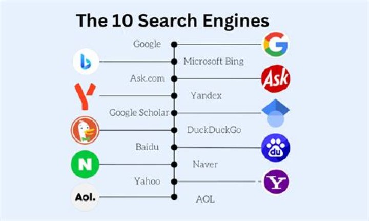 Top 5 Search Engine Position Checkers that are Indeed Free