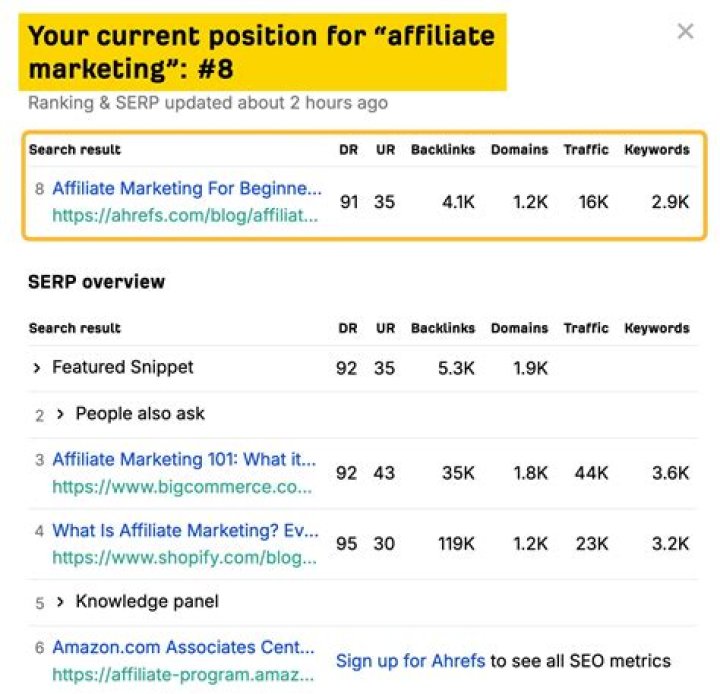Top Google Position Checker, Is at Your Service