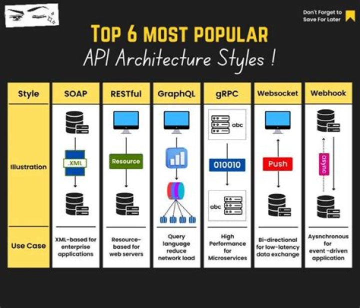 Web API Design 5 Best Practices to Know Toptal